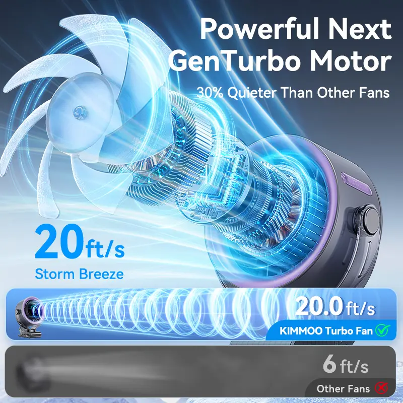 TurboCool Pro Clip Fan