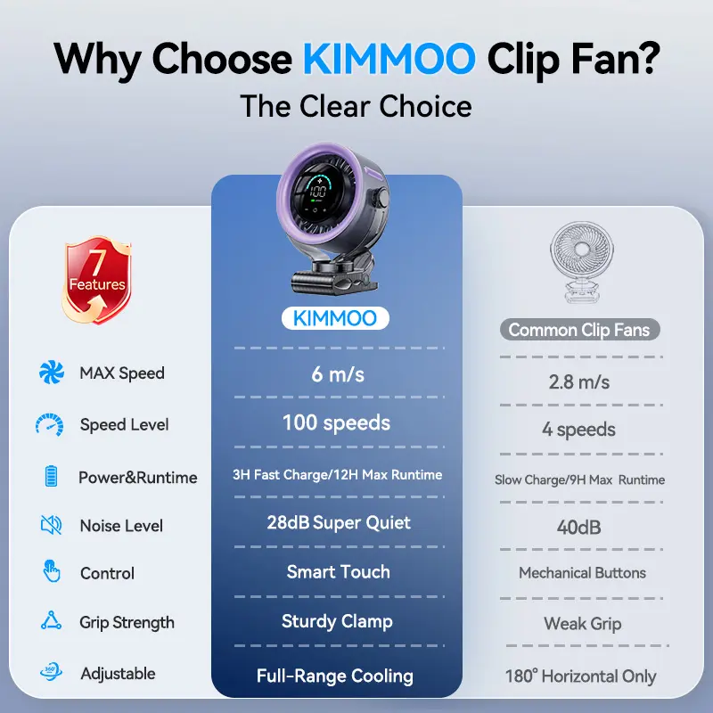 TurboCool Pro Clip Fan