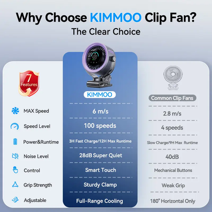 TurboCool Pro Clip Fan