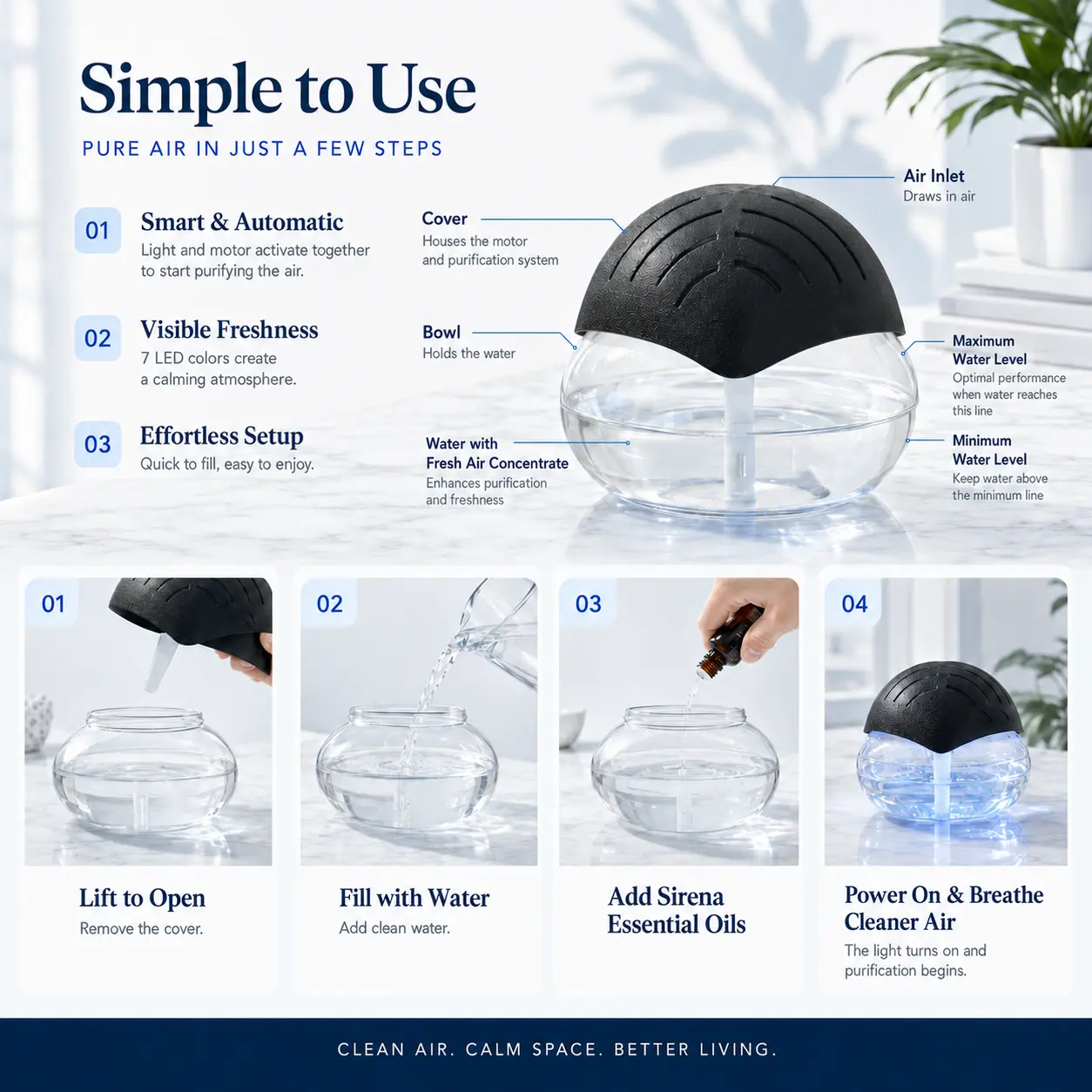 FreshBreathe Compact Air Purifier Pro