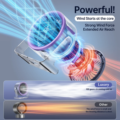UltraQuiet Desktop Air Circulation Fan